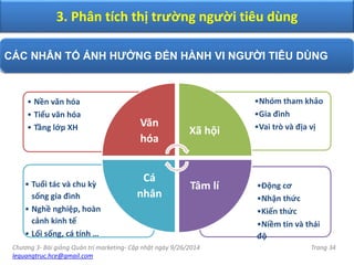 Chương 3- Bài giảng Quản trị marketing- Cập nhật ngày 9/26/2014
lequangtruc.hce@gmail.com
Trang 34
3. Phân tích thị trường người tiêu dùng
CÁC NHÂN TỐ ẢNH HƯỞNG ĐẾN HÀNH VI NGƯỜI TIÊU DÙNG
•Động cơ
•Nhận thức
•Kiến thức
•Niềm tin và thái
độ
• Tuổi tác và chu kỳ
sống gia đình
• Nghề nghiệp, hoàn
cảnh kinh tế
• Lối sống, cá tính …
•Nhóm tham khảo
•Gia đình
•Vai trò và địa vị
• Nền văn hóa
• Tiểu văn hóa
• Tầng lớp XH Văn
hóa
Xã hội
Tâm lí
Cá
nhân
 