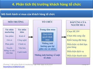 Chương 3- Bài giảng Quản trị marketing- Cập nhật ngày 9/26/2014
lequangtruc.hce@gmail.com
Trang 39
MÔI TRƯỜNG
Tác nhân
marketing
Sản phẩm
Giá cả
Phân phối
Truyền
thông và xúc
tiến bán
Tác nhân
khác
Kinh tế
Công nghệ
Chính trị
Văn hóa
Cạnh tranh
TỔ CHỨC
Những ảnh hưởng về mặt
tổ chức
Trung tâm mua
Những ảnh
hưởng qua lại
giữa các cá nhân
Quá trình
quyết định
mua
ĐÁP ỨNG CỦA
NGƯỜI MUA
Chọn SP, DV
Chọn nhà cung cấp
Khối lượng đặt hàng
Điều kiện và thời hạn
giao hàng
Điều kiện dịch vụ
Điều kiện thanh toán
Mô hình hành vi mua của khách hàng tổ chức
4. Phân tích thị trường khách hàng tổ chức
 