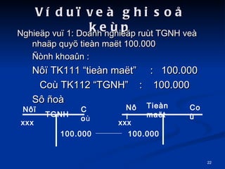 V du? ve ghi so? kep Nghie?p vu? 1: Doanh nghie?p rut TGNH ve nha?p quy? tien ma?t 100.000 ?nh khoa?n : N?? TK111 tien ma?t  :  100.000 Co TK112 TGNH  :  100.000 S? ?o  N?? TGNH Co  100.000 N?? Tien ma?t Co 100.000 xxx xxx 