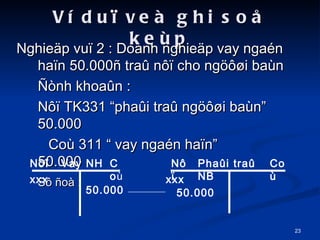 V du? ve ghi so? kep Nghie?p vu? 2 : Doanh nghie?p vay ngan ha?n 50.000? tra? n?? cho ng???i ban  ?nh khoa?n : N?? TK331 pha?i tra? ng???i ban 50.000 Co 311  vay ngan ha?n 50.000 S? ?o : N?? Vay NH Co  50.000 N?? Pha?i tra? NB Co 50.000 xxx xxx 