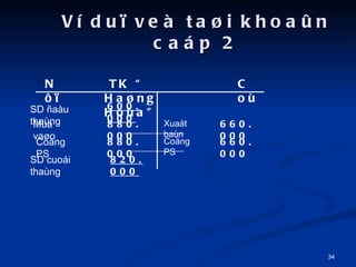 V du? ve ta?i khoa?n cap 2 TK  Ha?ng Hoa N?? Co SD ?au thang Mua va?o Co?ng PS SD cuoi thang Xuat ban 660.000 600.000 880.000 880.000 820.000 Co?ng PS 660.000 