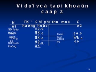 V du? ve ta?i khoa?n cap 2 TK  Chi ph thu  mua ha?ng hoa N?? Co SD ?au thang Mua va?o Co?ng PS SD cuoi thang Xuat ban 60.000 50.000 80.000 80.000 70.000 Co?ng PS 60.000 