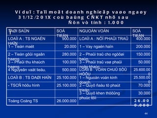 V du? : Ta?i mo?t doanh nghie?p va?o nga?y 31/12/201X co ba?ng C?KT nh? sau  ??n v tnh : 1.000 ? 70.000 2 C Quy? ?au t? phat trie?n. 25.100.000 - TSC? h??u hnh 26.000.000 26.000.000 To?ng Co?ng TS 30.000 3 C Quy? khen th???ng phuc l??i 25.500.000 1 C Nguon von kinh doanh. 25.100.000 LOA?I B : TS DA?I HA?N 25.600.000 LOA?I B : VO?N CHU? S?? H??U 500.000 4 Nguye?n va?t lie?u. 50.000 3 C Pha?i tra? va? pha?i no?p khac. 100.000 3 C Pha?i thu khach ha?ng. 150.000 2 C Pha?i tra? cho ng???i ban. 280.000 2 C Tien g??i nga?n ha?ng. 200.000 1 C Vay ngan ha?n 20.000 1 C Tien ma?t 400.000 LOA?I A : N?? PHA?I TRA? 900.000 LOA?I A : TS NGA?N HA?N SO? TIE?N NGUO?N VO?N SO? TIE?N TA?I SA?N 