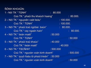 ??NH KHOA?N: 1 - N?? TK  TGNH  :  80.000 Co TK  pha?i thu khach ha?ng  :  80.000. 2 C N?? TK  nguye?n va?t lie?u  : 100.000. Co TK  TGNH  : 100.000. 3 C N?? TK  pha?i tra? ng???i  ban  :  80.000. Co TK  vay ngan ha?n :  80.000. 4 C N?? TK  tien ma?t : 50.000 Co TK  TGNH : 50.000 5 C N?? TK  pha?i tra? khac : 40.000 Co TK  tien ma?t : 40.000 6 C N?? TK  TSC?HH : 500.000 Co TK  nguon von kinh doanh : 500.000 7 C N?? TK  quy? ?au t? phat trie?n : 50.000 Co TK  nguon von kinh doanh : 50.000 