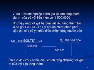 V d? : Doanh nghi?p ?nh gi l?i lm t?ng thm gi tr?  c?a s? v?t li?u hi?n c l 500.000? Nh? v?y ?ng v?i gi tr?  c?a v?t li?u t?ng thm t?c l s? ghi C TK421  L?i nhu?n ch?a ph?n ph?i vi?c ghi ny c ? ngh?a ?i?u ch?nh t?ng ngu?n v?n  N?  412  ?GLTS   C N?  152 NVL C  500.000 500.000 Ghi C 412 c ? ngh?a ?i?u ch?nh t?ng NV(?ng v?i gi tr? c?a v?t li?u t?ng thm 