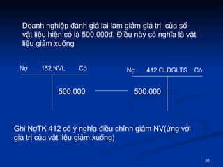Doanh nghi?p ?nh gi l?i lm gi?m gi tr?  c?a s? v?t li?u hi?n c l 500.000?. ?i?u ny c ngh?a l v?t li?u gi?m xu?ng  N?  152 NVL  C N?  412 CL?GLTS  C  500.000  500.000 Ghi N?TK 412 c ? ngh?a ?i?u ch?nh gi?m NV(?ng v?i gi tr? c?a v?t li?u gi?m xu?ng) 