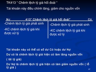 TK413  Chnh l?ch t? gi h?i ?oi  Ti kho?n ny ?i?u ch?nh t?ng, gi?m cho ngu?n v?n  N? 413 Chnh l?ch t? gi h?i ?oi    C Ti kho?n ny c th? c s? d? C ho?c d? N? D? c l chnh l?ch t? gi hi?n c lm t?ng ngu?n v?n  ( l?i t? gi) D? N? l chnh l?ch t? gi hi?n c lm gi?m ngu?n v?n ( l? t? gi ) Chnh l?ch t? gi pht sinh KC chnh l?ch t? gi khi ???c x? l?  Chnh l?ch t? gi pht sinh  KC chnh l?ch t? gi khi ???c x? l?  