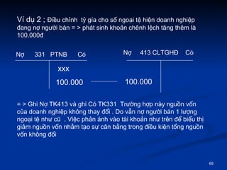 V d? 2 ;  ?i?u ch?nh  t? ga cho s? ngo?i t? hi?n doanh nghi?p  ?ang n? ng??i bn = > pht sinh kho?n chnh l?ch t?ng thm l 100.000? = > Ghi N? TK413 v ghi C TK331  Tr??ng h?p ny ngu?n v?n c?a doanh nghi?p kh?ng thay ??i . Do v?n n? ng??i bn 1 l??ng ngo?i t? nh? c?  . Vi?c ph?n nh vo ti kho?n nh? trn ?? bi?u th? gi?m ngu?n v?n nh?m t?o s? c?n b?ng trong ?i?u ki?n t?ng ngu?n v?n kh?ng ??i  N?  331  PTNB  C  N?  413 CLTGH?  C xxx 100.000 100.000 