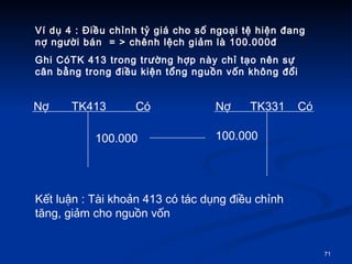 V d? 4 : ?i?u ch?nh t? gi cho s? ngo?i t? hi?n ?ang n? ng??i bn  = > chnh l?ch gi?m l 100.000? Ghi CTK 413 trong tr??ng h?p ny ch? t?o nn s? c?n b?ng trong ?i?u ki?n t?ng ngu?n v?n kh?ng ??i K?t lu?n : Ti kho?n 413 c tc d?ng ?i?u ch?nh t?ng, gi?m cho ngu?n v?n  N?  TK413  C  100.000 N?  TK331  C  100.000 