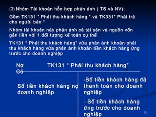 (3)  Nhm Ti kho?n h?n h?p ph?n nh ( TS v NV): G?m TK131  Ph?i thu khch hng  v TK331 Ph?i tr? cho ng??i bn  Nhm ti kho?n ny ph?n nh c? ti s?n v ngu?n v?n g?n li?n v?i 1 ??i t??ng k? ton c? th?  TK131  Ph?i thu khch hng v?a ph?n nh kho?n ph?i thu khch hng v?a ph?n nh kho?n ti?n khch hng ?ng tr??c cho doanh nghi?p  N? TK131  Ph?i thu khch hng  C  S? ti?n khch hng n? doanh nghi?p  S? ti?n khch hng ?? thanh ton cho doanh nghi?p  S? ti?n khch hng ?ng tr??c cho doanh nghi?p  