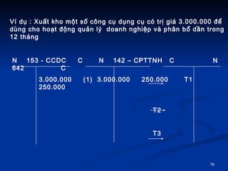 V d? : Xu?t kho m?t s? c?ng c? d?ng c? c tr? gi 3.000.000 ?? dng cho ho?t ??ng qu?n l?  doanh nghi?p v ph?n b? d?n trong 12 thng N  153 - CCDC  C  N  142 C CPTTNH  C   N  642  C 3.000.000  (1)  3.000.000  250.000  T1  250.000 T2 T3 