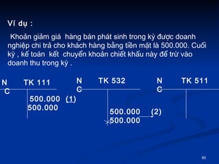 V d? : Kho?n gi?m gi  hng bn pht sinh trong k? ???c doanh nghi?p chi tr? cho khch hng b?ng ti?n m?t l 500.000. Cu?i k? , k? ton  k?t  chuy?n kho?n chi?t kh?u ny ?? tr? vo doanh thu trong k? . N  TK 111  C N TK 532  C N  TK 511  C 500.000  (1 )  500.000 500.000  (2)  500.000 