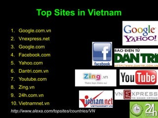 Top Sites in Vietnam
1. Google.com.vn
2. Vnexpress.net
3. Google.com
4. Facebook.com
5. Yahoo.com
6. Dantri.com.vn
7. Yout...