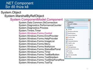 Chuong 3 windows forms | PPT