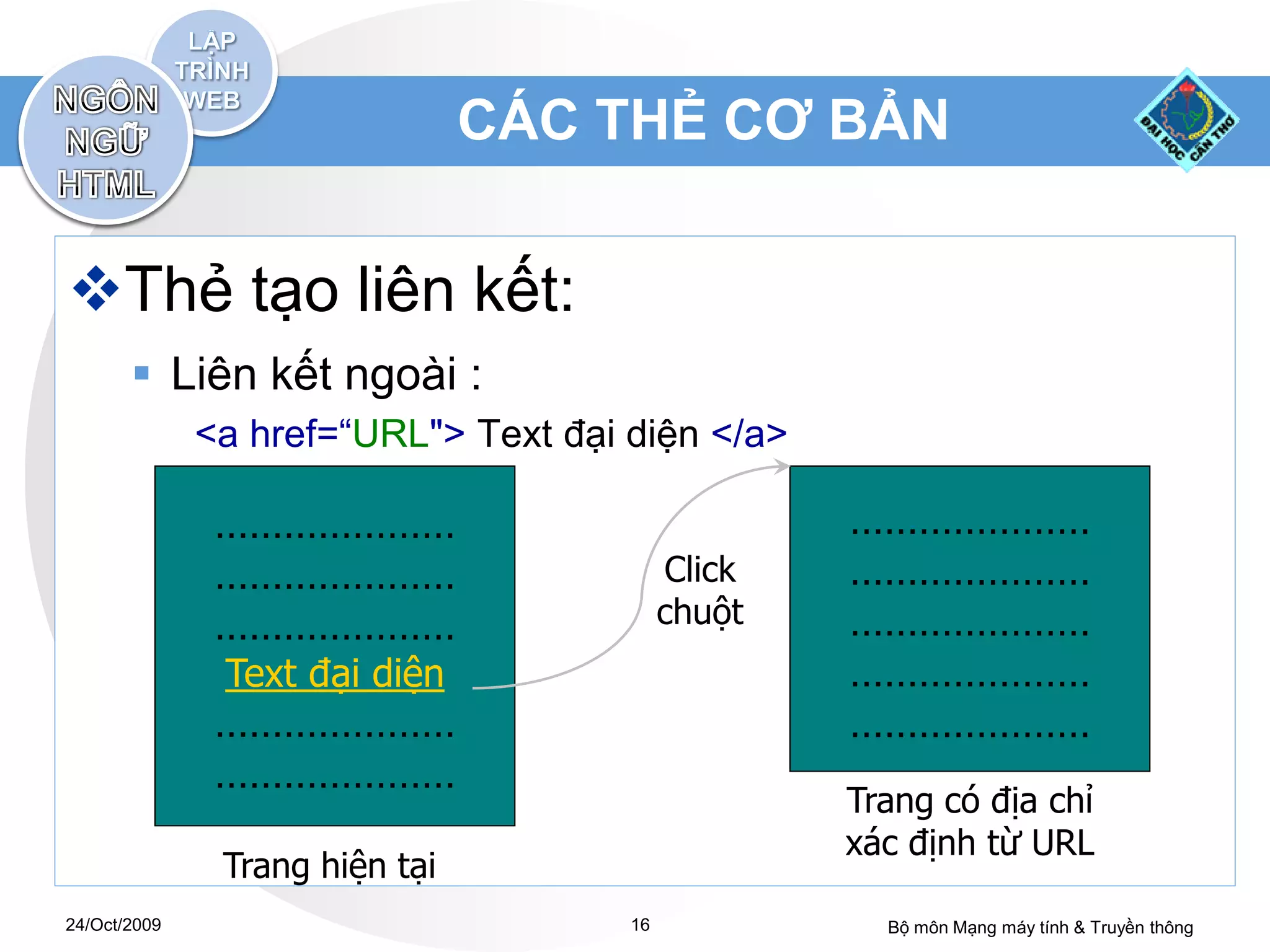 CÁC THẺ CƠ BẢN


Thẻ tạo liên kết:
        Liên kết ngoài :
              <a href=“URL"> Text đại diện </a>

               …………………                             …………………
               …………………                     Click   …………………
               …………………                     chuột   …………………
               Text đại diện                       …………………
               …………………                             …………………
               …………………
                                                   Trang có địa chỉ
                                                   xác định từ URL
               Trang hiện tại
24/Oct/2009                           16             Bộ môn Mạng máy tính & Truyền thông
 