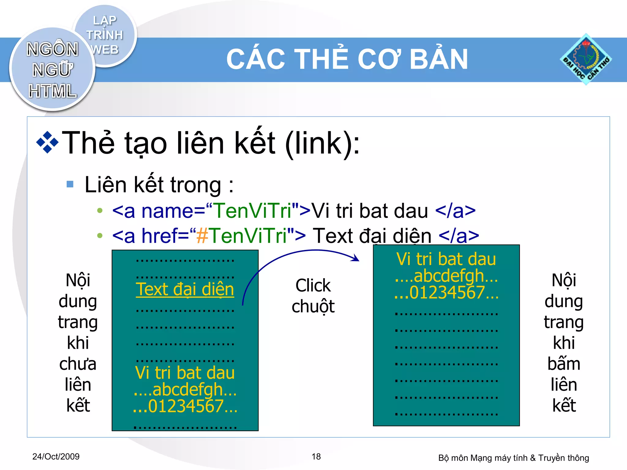 CÁC THẺ CƠ BẢN


Thẻ tạo liên kết (link):
        Liên kết trong :
              • <a name=“TenViTri">Vi tri bat dau </a>
              • <a href=“#TenViTri"> Text đại diện </a>
                  …………………                     Vi tri bat dau
      Nội         …………………                    .…abcdefgh…                    Nội
                  Text đại diện    Click     ...01234567…
     dung         …………………          chuột     .…………………                      dung
     trang        …………………                    .…………………                      trang
       khi        …………………                    .…………………                        khi
     chưa         …………………                    .…………………                       bấm
                  Vi tri bat dau             .…………………
      liên       .…abcdefgh…                 .…………………                       liên
      kết        ...01234567…                .…………………                        kết
                 .…………………
24/Oct/2009                          18            Bộ môn Mạng máy tính & Truyền thông
 