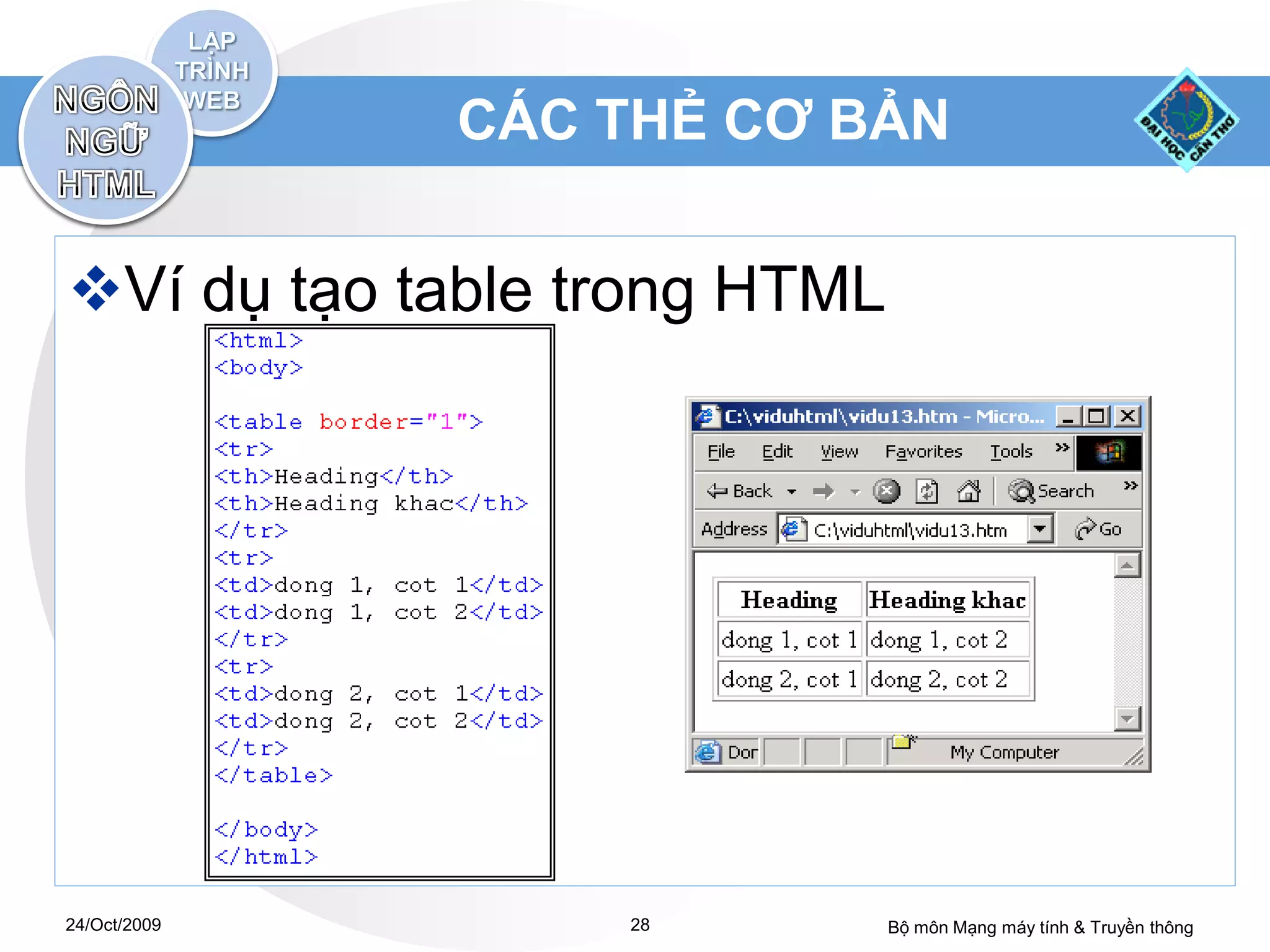 CÁC THẺ CƠ BẢN


Ví dụ tạo table trong HTML




24/Oct/2009       28          Bộ môn Mạng máy tính & Truyền thông
 