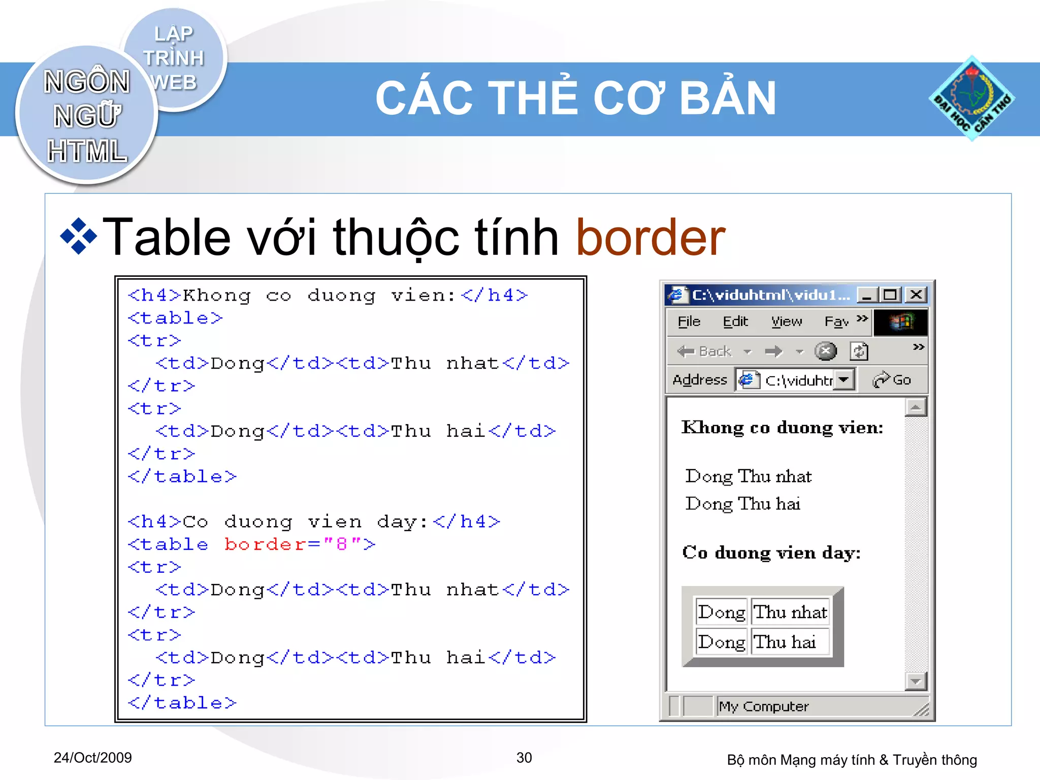 CÁC THẺ CƠ BẢN


Table với thuộc tính border




24/Oct/2009        30          Bộ môn Mạng máy tính & Truyền thông
 