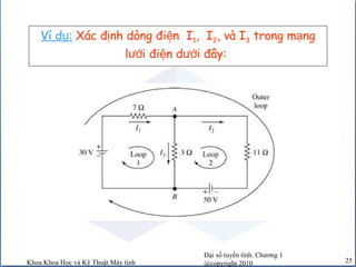 Đại số tuyến tính. Chương 1
@copyright 2010Khoa Khoa Học và Kỹ Thuật Máy tính 25
Ví d :ụ Xác đ nh dòng đi n Iị ệ 1, I2, và I3 trong m ngạ
l i đi n d i đây:ướ ệ ướ
 
