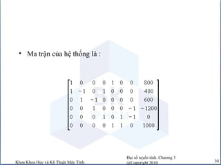 Đại số tuyến tính. Chương 3
@Copyright 2010Khoa Khoa Học và Kỹ Thuật Máy Tính. 30
• Ma trận của hệ thống là :
 