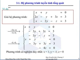 Đại số tuyến tính. Chương 3
@Copyright 2010Khoa Khoa Học và Kỹ Thuật Máy Tính. 9
3.1. Hệ phương trình tuyến tính tổng quát
-----------------------------------------------------------------------------------------------------------------------
----
1 2
1 3
2h h
h h
− +
− +
→
0
3 3 3
3 3
x y
y z
y z
+ =

− + =
 − − =
2 3
h h− +
→
0
3 3 3
4 0
x y
y z
z
+ =

− + =
 − =
Phương trình có nghiệm duy nhất: x = 1; y = -1; z = 0
Giải hệ phương trình:
0
2 3 3
2 3
x y
x y z
x y z
+ =

− + =
 − − =
Ví dụ
 