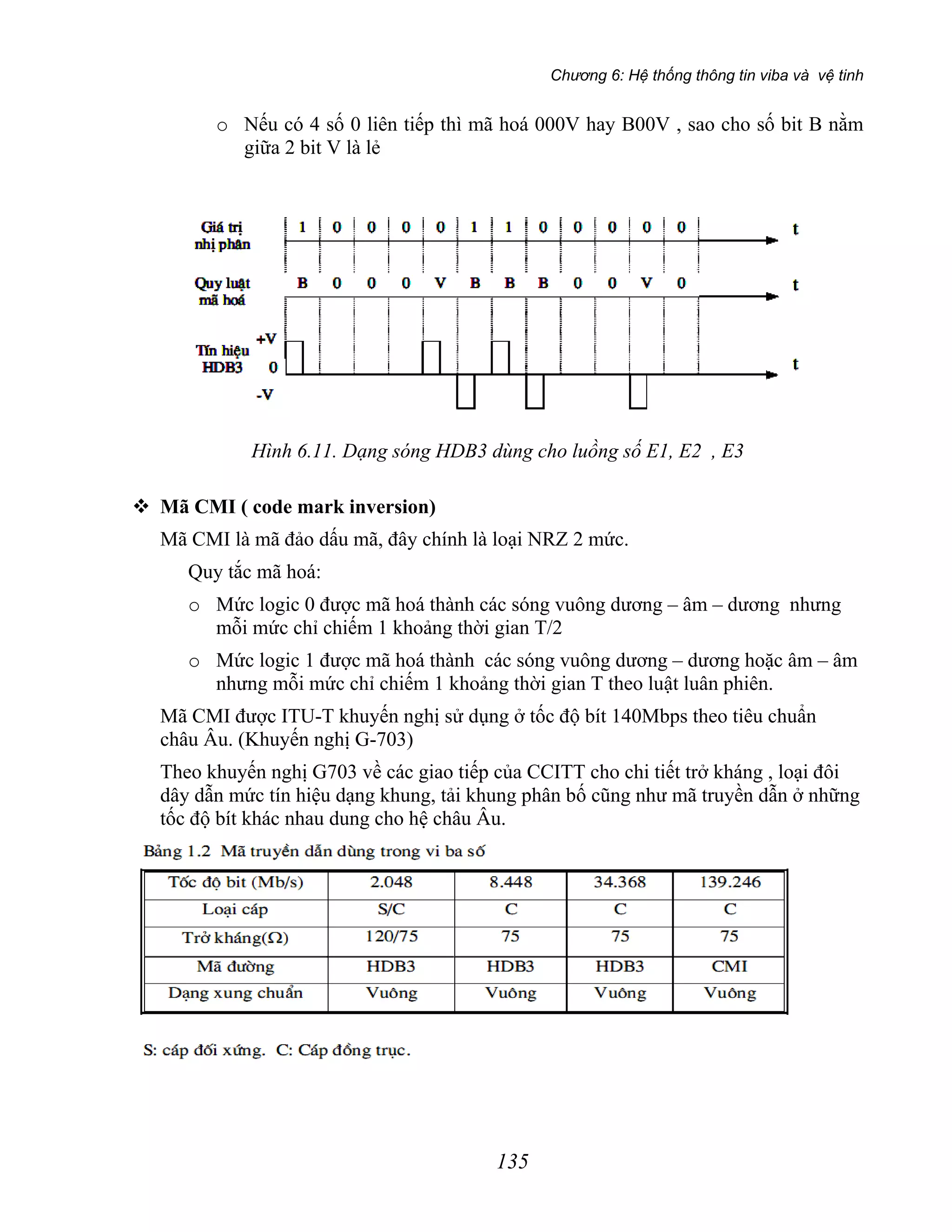 Chuong 3 he thong viba va ve tinh | PDF