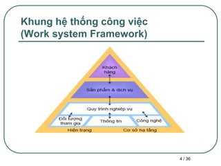 Mô hình kiến trúc hệ thống cổng thông tin điện tử  VOER