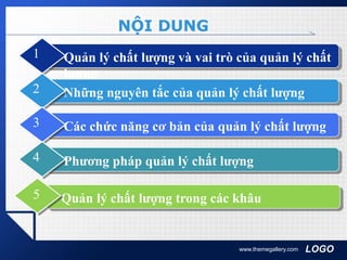 LOGOwww.themegallery.com
NỘI DUNG
Quản lý chất lượng và vai trò của quản lý chất
lượng
1
Những nguyên tắc của quản lý chất lượng2
Các chức năng cơ bản của quản lý chất lượng3
Phương pháp quản lý chất lượng4
455 Quản lý chất lượng trong các khâu5
 