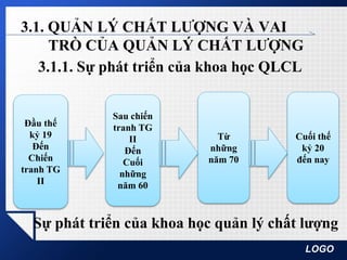 LOGO
3.1. QUẢN LÝ CHẤT LƯỢNG VÀ VAI
TRÒ CỦA QUẢN LÝ CHẤT LƯỢNG
3.1.1. Sự phát triển của khoa học QLCL
Đầu thế
kỷ 19
Đến
Chiến
tranh TG
II
Sau chiến
tranh TG
II
Đến
Cuối
những
năm 60
Từ
những
năm 70
Sự phát triển của khoa học quản lý chất lượng
Cuối thế
kỷ 20
đến nay
 