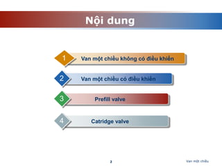 Chuong 3 Van 1 chiều. .pdf