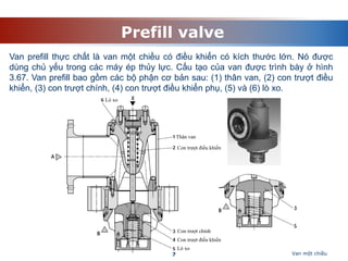 Chuong 3 Van 1 chiều. .pdf
