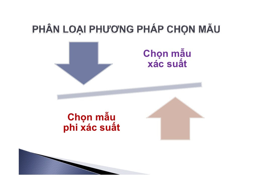 business research method business research method