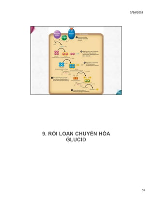 5/26/2018
55
9. RỐI LOẠN CHUYỂN HÓA
GLUCID
 