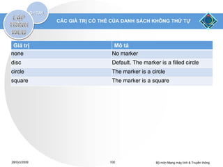 CÁC GIÁ TRỊ CÓ THỂ CỦA DANH SÁCH KHÔNG THỨ TỰ




 Giá trị                         Mô tả
none                            No marker
disc                            Default. The marker is a filled circle
circle                          The marker is a circle
square                          The marker is a square




28/Oct/2009                    100                 Bộ môn Mạng máy tính & Truyền thông
 