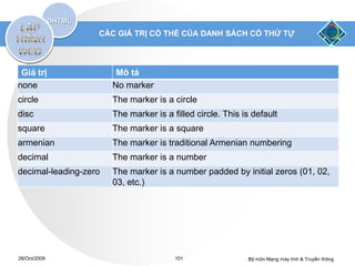 CÁC GIÁ TRỊ CÓ THỂ CỦA DANH SÁCH CÓ THỨ TỰ




 Giá trị                Mô tả
none                   No marker
circle                 The marker is a circle
disc                   The marker is a filled circle. This is default
square                 The marker is a square
armenian               The marker is traditional Armenian numbering
decimal                The marker is a number
decimal-leading-zero   The marker is a number padded by initial zeros (01, 02,
                       03, etc.)




28/Oct/2009                             101                 Bộ môn Mạng máy tính & Truyền thông
 
