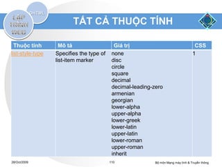 TẤT CẢ THUỘC TÍNH

  Thuộc tính        Mô tả                   Giá trị                                  CSS
list-style-type   Specifies the type of    none                                     1
                  list-item marker         disc
                                           circle
                                           square
                                           decimal
                                           decimal-leading-zero
                                           armenian
                                           georgian
                                           lower-alpha
                                           upper-alpha
                                           lower-greek
                                           lower-latin
                                           upper-latin
                                           lower-roman
                                           upper-roman
                                           inherit
28/Oct/2009                               110               Bộ môn Mạng máy tính & Truyền thông
 