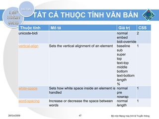 TẤT CẢ THUỘC TÍNH VĂN BẢN
          Thuộc tính       Mô tả                                       Giá trị           CSS
         unicode-bidi                                               normal        2
                                                                    embed
                                                                    bidi-override
         vertical-align   Sets the vertical alignment of an element baseline      1
                                                                    sub
                                                                    super
                                                                    top
                                                                    text-top
                                                                    middle
                                                                    bottom
                                                                    text-bottom
                                                                    length
                                                                    %
         white-space      Sets how white space inside an element is normal        1
                          handled                                   pre
                                                                    nowrap
         word-spacing     Increase or decrease the space between normal           1
                          words                                     length

28/Oct/2009                                 47                   Bộ môn Mạng máy tính & Truyền thông
 
