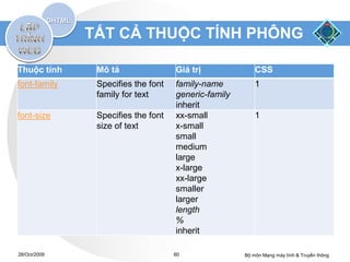 TẤT CẢ THUỘC TÍNH PHÔNG

Thuộc tính     Mô tả                Giá trị              CSS
font-family    Specifies the font   family-name          1
               family for text      generic-family
                                    inherit
font-size      Specifies the font   xx-small             1
               size of text         x-small
                                    small
                                    medium
                                    large
                                    x-large
                                    xx-large
                                    smaller
                                    larger
                                    length
                                    %
                                    inherit

28/Oct/2009                         60               Bộ môn Mạng máy tính & Truyền thông
 