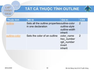 TẤT CẢ THUỘC TÍNH OUTLINE

   Thuộc tính      Mô tả                         Giá trị                   CSS
  outline         Sets all the outline propertiesoutline-color           2
                  in one declaration             outline-style
                                                 outline-width
                                                 inherit
  outline-color   Sets the color of an outline color_name                2
                                                 hex_number
                                                 rgb_number
                                                 invert
                                                 inherit




28/Oct/2009                         84               Bộ môn Mạng máy tính & Truyền thông
 