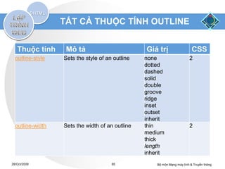 TẤT CẢ THUỘC TÍNH OUTLINE


   Thuộc tính      Mô tả                         Giá trị                   CSS
  outline-style   Sets the style of an outline   none                    2
                                                 dotted
                                                 dashed
                                                 solid
                                                 double
                                                 groove
                                                 ridge
                                                 inset
                                                 outset
                                                 inherit
  outline-width   Sets the width of an outline   thin                    2
                                                 medium
                                                 thick
                                                 length
                                                 inherit
28/Oct/2009                           85             Bộ môn Mạng máy tính & Truyền thông
 