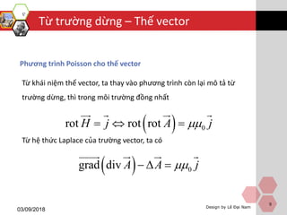 Lecture on Classical Electrodynamics - Chapter 4 - Magnetostatics field ...