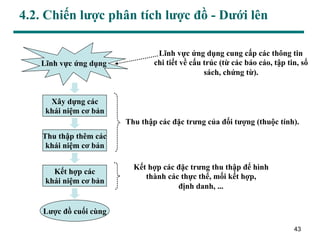 Giới thiệu về mô hình GIS mới  Utility Network UN