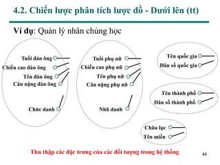 Bài giảng Phân tích thiết kế hướng đối tượng  Bài 6 Mô hình hóa hành vi   Lương Trần Hy Hiến  TaiLieuHayvn
