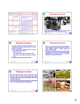 26
29/09/2011 11:21 SA Nguyễn Hữu Trí151
ứng dụng Enzyme sử dụng Sử dụng Vấn đề
Công nghiệp
tinh bột
- Amylase,
amyloglucosidases
và glucoamylases.
- Glucose isomerase
- các enzyme cố định.
- chuyển tinh bột thành glucose và các chất ngọt (siro)
khác.
- chuyển glucose thành fructose (các siro cao fructose
bắt nguồn từ các chất liệu tinh bột đã kích thích
tính làm ngọt và thấp năng lượng).
- sản xuất các siro cao fructose.
Được sử dụng rộng
rải ở Mỹ và
Nhật nhưng ở
Châu Âu giới
hạn để bảo vệ
nông dân
trồng củ cải
đường.
Công nghiệp dệt Enzyme Amylase
- Các enzyme vi khuẩn.
- ngày nay được sử dụng rộng rải để loại tinh bột,
được sử dụng như một chất dính hoặc hồ vải trên
các sợi vải của bề mặt vải nhất định để ngăn chặn
các hư hại trong dệt. (theo cổ truyền, sự loại hồ
dán sử dụng các hóa chất mạnh là phổ biến).
- thông thường dành cho loại hồ vải bởi vì chúng có
khả năng chịu nhiệt lên tới 100-110oC.
Công nghiệp
thuộc da
- Các enzyme tìm ở phân
chó và bồ câu.
- các enzyme Trypsin từ
lò mổ và từ vi sinh
vật.
- theo cổ truyền, được sử dụng để xử lý da thuộc để
làm mềm lại bởi loại bỏ các thành phần protein
nhất định. (quá trình gọi là ngâm mềm; ngâm
mềm mạnh được đòi hỏi để làm cho miếng da
mềm, mịn, ngâm mềm nhẹ cho đế giầy.
- hiện nay thay thế một lượng lớn các enzyme đã để
cập ở trên trong ngâm mềm. cũng được sử dụng
cho loại lông từ da sống.
- việc chuẩn bị có
mùi rất khó
chịu.
Sử dụng trong y
học và
dược học
- Trypsin
- trypsin tuyến tụy.
- giải phẩu loại các mô hư, làm tan các cục máu
nghẽn.
- hổ trợ kiểm soát phân cắt, xử lý sưng tấy,…
- nhiều enzyme được sử dụng trong hóa học lâm sàng
như các công cụ chuẩn đoán.
29/09/2011 11:21 SA Nguyễn Hữu Trí152
Công nghê enzyme bắt đầu phát triển vào những năm
1950, khi thế chiến II cần lượng lớn penicilline.
Ứng dụng của enzyme
29/09/2011 11:21 SA Nguyễn Hữu Trí153
• Phần lớn enzyme có thể được sản xuất bởi vi sinh
vật (nấm sợi, vi khuẩn và nấm men phần còn lại từ
động vật và thực vật).
• Khi sử dụng tế bào vi vật trong lên men có để xúc
tác lại có một số nhược điểm:
– Tiêu thụ cơ chất.
– Hình thành các sản phẩm không mong muốn.
– Thu nhận và tinh sạch sản phẩm có thể khó
khăn.
 Hướng khắc phục: dùng enzyme cố định.
Ứng dụng của enzyme
29/09/2011 11:21 SA Nguyễn Hữu Trí154
• Phần lớn enzyme sử dụng trong công nghiệp là
enzyme ngoại bào (protease, amylase và (mức độ ít
hơn) cellulose, lipase…), thường không cần
cofactor để hoạt động.
• Một số enzyme nội bào được sản xuất công nghiệp
bào gồm glucose oxidase cho bảo quản thực phẩm,
asparaginase cho trị liệu ung thư và penicillin
acylase cho sự biến đổi kháng sinh
Ứng dụng của enzyme
29/09/2011 11:21 SA Nguyễn Hữu Trí155
• Nhờ công nghệ di truyền, có thể chuyển gene mong
muốn từ sinh vật này sang sinh vật chủ thích
hợpsản xuất các enzyme công nghiệp chất lượng
và độ tinh sạch cao.
• Vi sinh vật tái tổ hợp ngày càng được sử dụng rộng
rải và là xu hướng chủ yếu trong tương lai.
Ứng dụng của enzyme
29/09/2011 11:21 SA Nguyễn Hữu Trí156
Ứng dụng trong thực phẩm
 