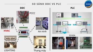 Comprehensive Introduction to DDC and BCU Modules in Building ...