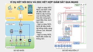Comprehensive Introduction to DDC and BCU Modules in Building ...