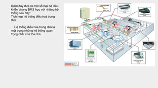 Comprehensive Introduction to DDC and BCU Modules in Building ...