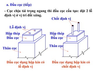a. Đầu cọc (tiếp)
 - Cọc chịu tải trọng ngang thì đầu cọc cấu tạo: đặt 2 lỗ
 định vị ở vị trí đối xứng.
                               Chốt định vị

    Lỗ định vị
 Hộp thép                    Hộp thép
 Đầu cọc                     Đầu cọc

                             Thân cọc
Thân cọc


  Đầu cọc dạng hộp kín có      Đầu cọc dạng hộp kín có
         lỗ định vị                 chốt định vị
 