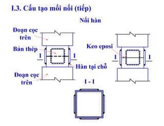 I.3. Cấu tạo mối nối (tiếp)
                        Nối hàn
Đoạn cọc
  trên
Bản thép                  Keo eposi
           I        I                 I   I
                     Hàn tại chỗ
Đoạn cọc
  trên                   I-I
 