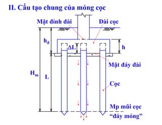 II. Cấu tạo chung của móng cọc
        Mặt đỉnh đài       Đài cọc


           hđ
                  ΔL                   h

                                 Mặt đáy đài
      Hm
           L
                                 Cọc


                                 Mp mũi cọc
                                 “đáy móng”
 